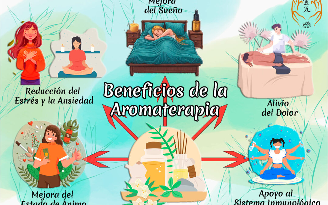 🌿 Beneficios de la Aromaterapia 🌿